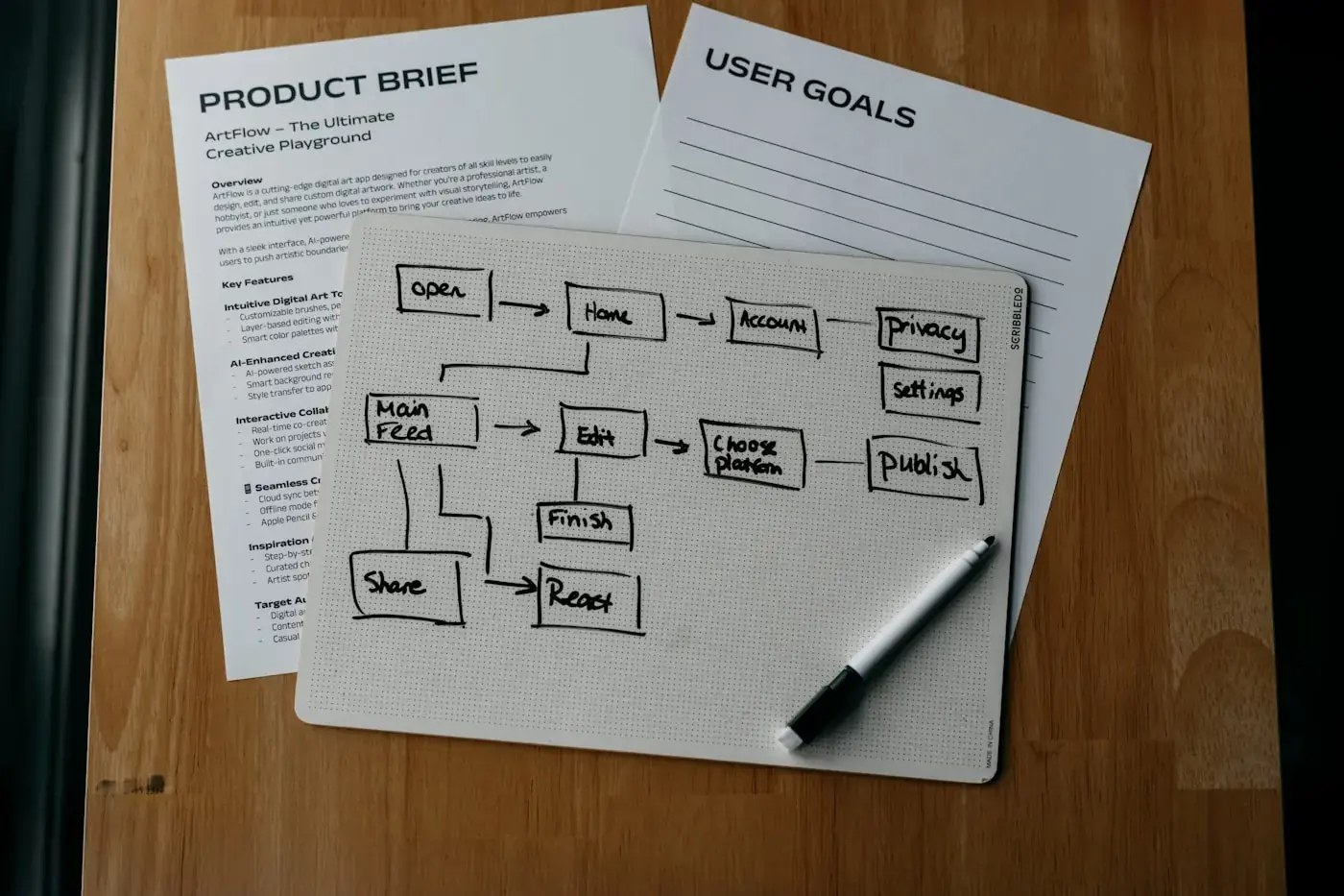 AI content workflow planning diagram